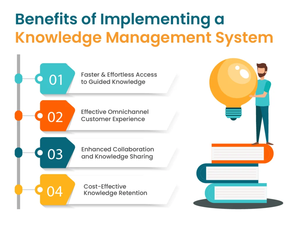 Management System in Organizations